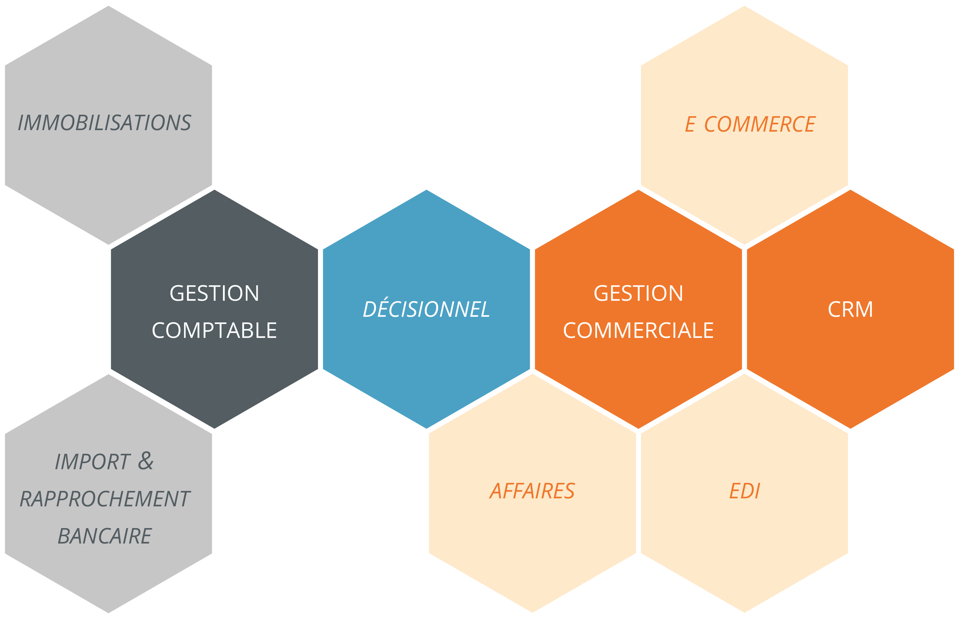 GESTIMUM Map ERP