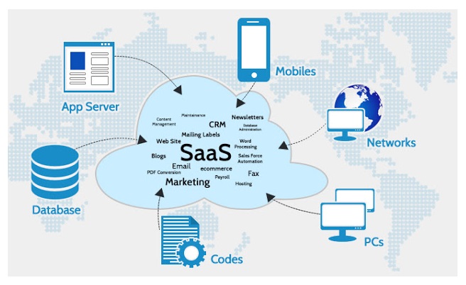 HEBERGEMENT SAAS