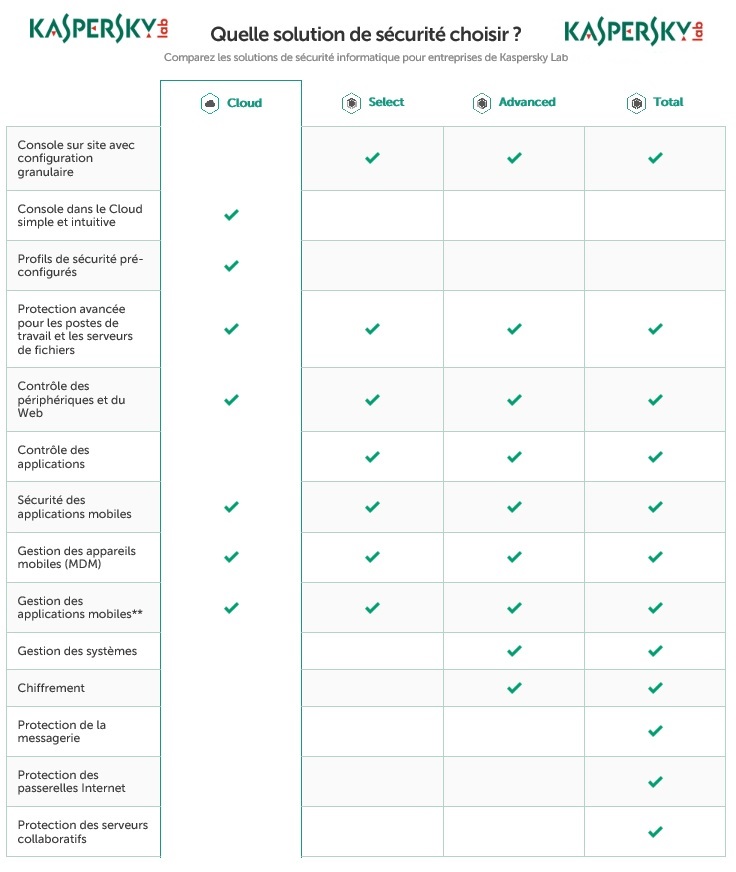 KASPERSKY FONCTIONS