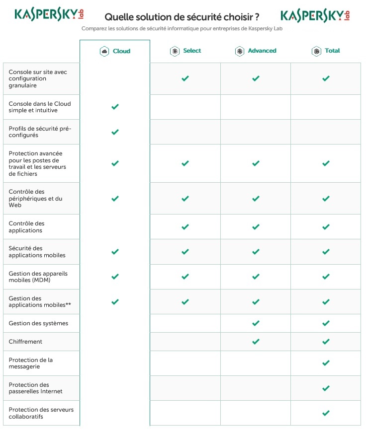 KASPERSKY FONCTIONS